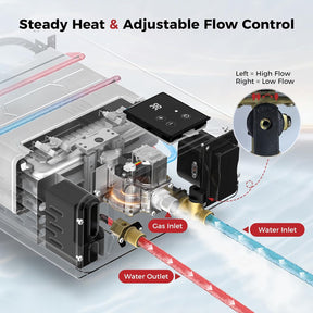 5L Thermostatic Gas LPG Water Heater